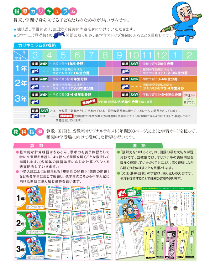 しょうがく社 小学一年生 最レベ 小学生特進クラス テスト 1年分 2026年 新1年生から始まる『新最レベ 小学特進クラス』のご案内 | 幼児